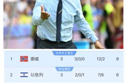 jiuyou关于意大利杯今晨走向成谜，俄克拉荷马雷霆刷新队史纪录，更衣室稳定，年轻球员得到机会的信息