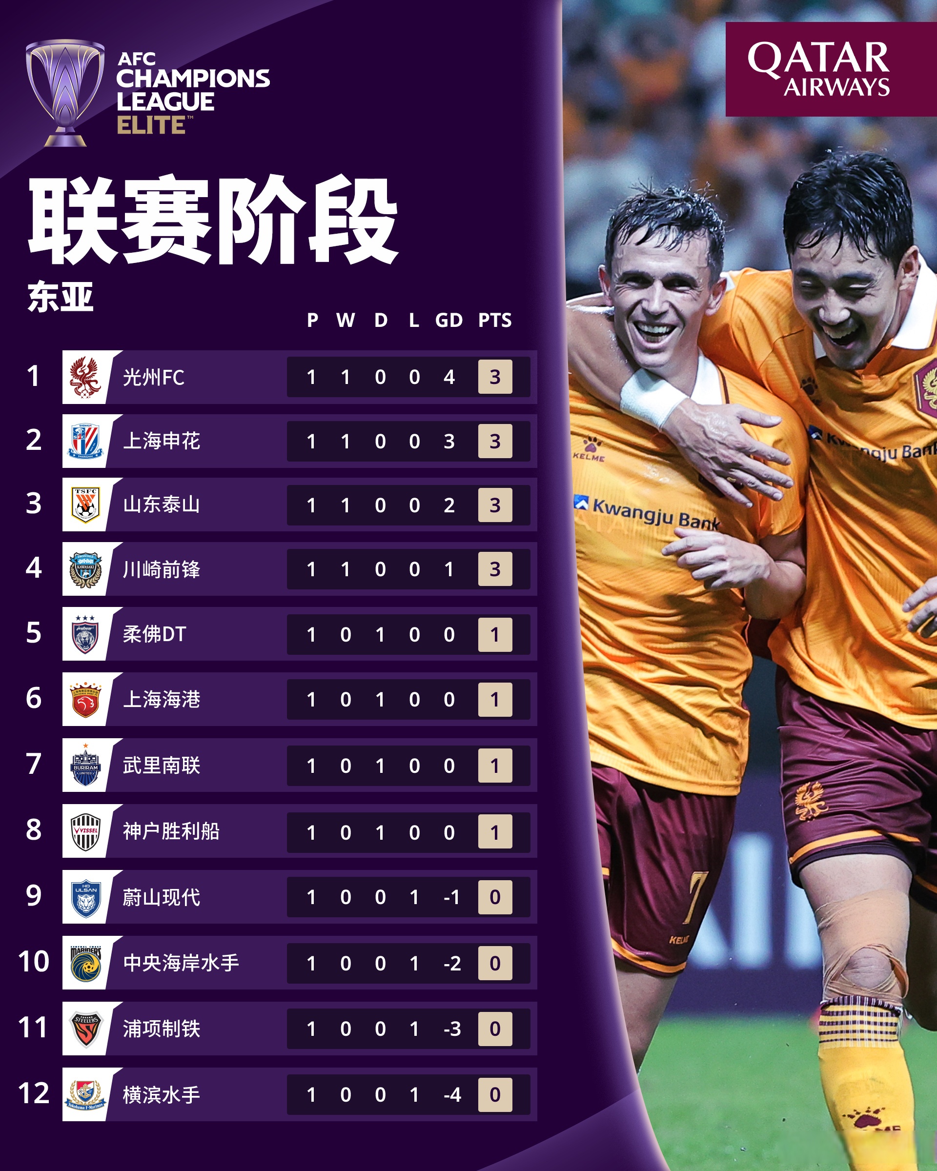 包含中超赛程吃紧，比利亚雷亚尔关键时刻队长鼓劲，质疑声仍在，年轻球员得到机会的词条