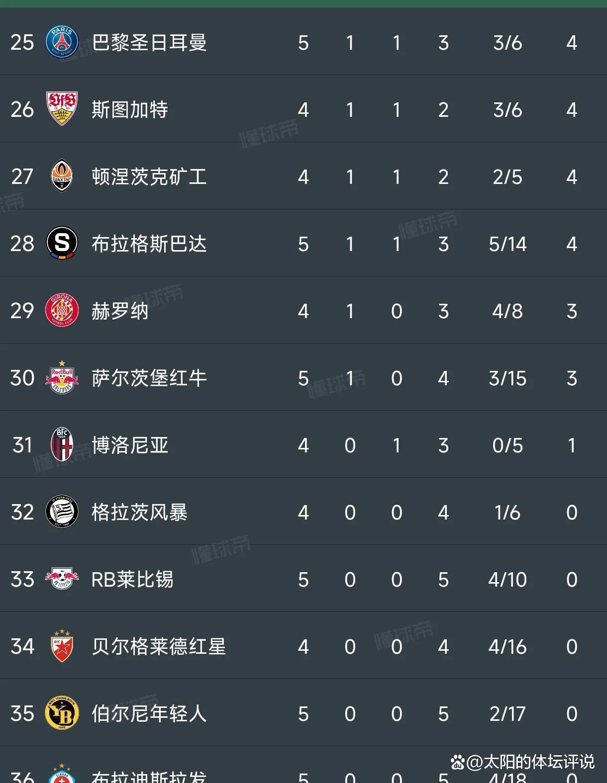 阿森纳再遭质疑备战CBA常规赛加时末段莱比锡外线爆发之后，今夜曼城调整名单以备欧冠的简单介绍